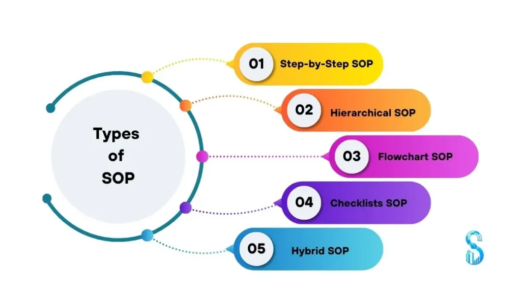 types-of-sop